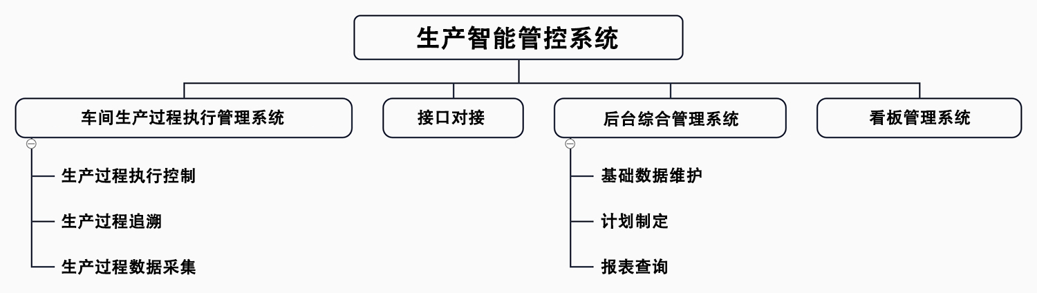 it-control-system-3